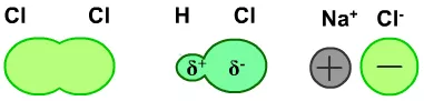 第二十讲：分子结构与性质（二）范德华力分子结构与性质的关系