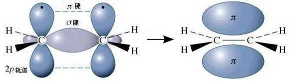第十九讲：分子结构与性质（一）共价键分子结构