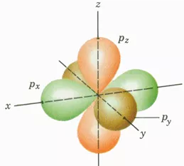第十八讲：原子结构与性质