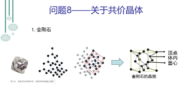 人教社专家李俊老师对新教材选必2（物质结构与性质）网络