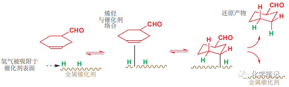 有机合成中的还原反应|催化氢化