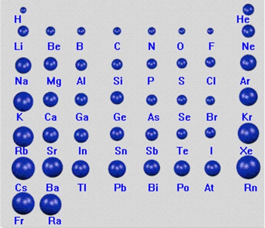 教材分析（物质结构与性质）：原子结构与元素的性质