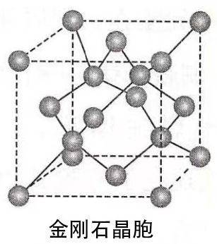 教材分析（物质结构与性质）：分子晶体与共价晶体