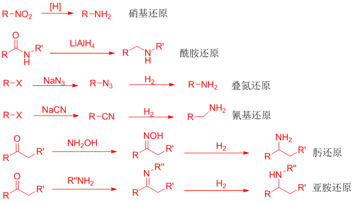 有机化学中的胺类化合物性质总结