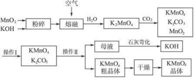 元素拓展：锰及其化合物总结