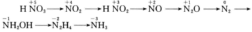 硝酸与金属反应有哪些规律？
