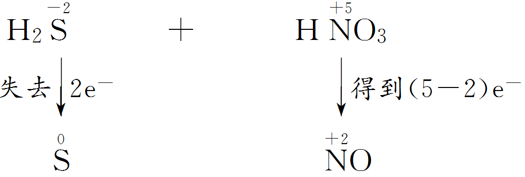 氧化还原反应方程式配平原则与步骤