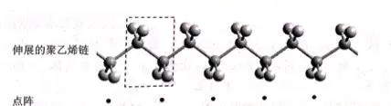 聚乙烯的链节为什么不是CH2，而是CH2-CH2？