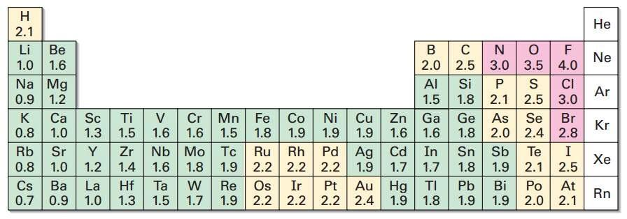 如何判断NCl3中各元素的化合价？