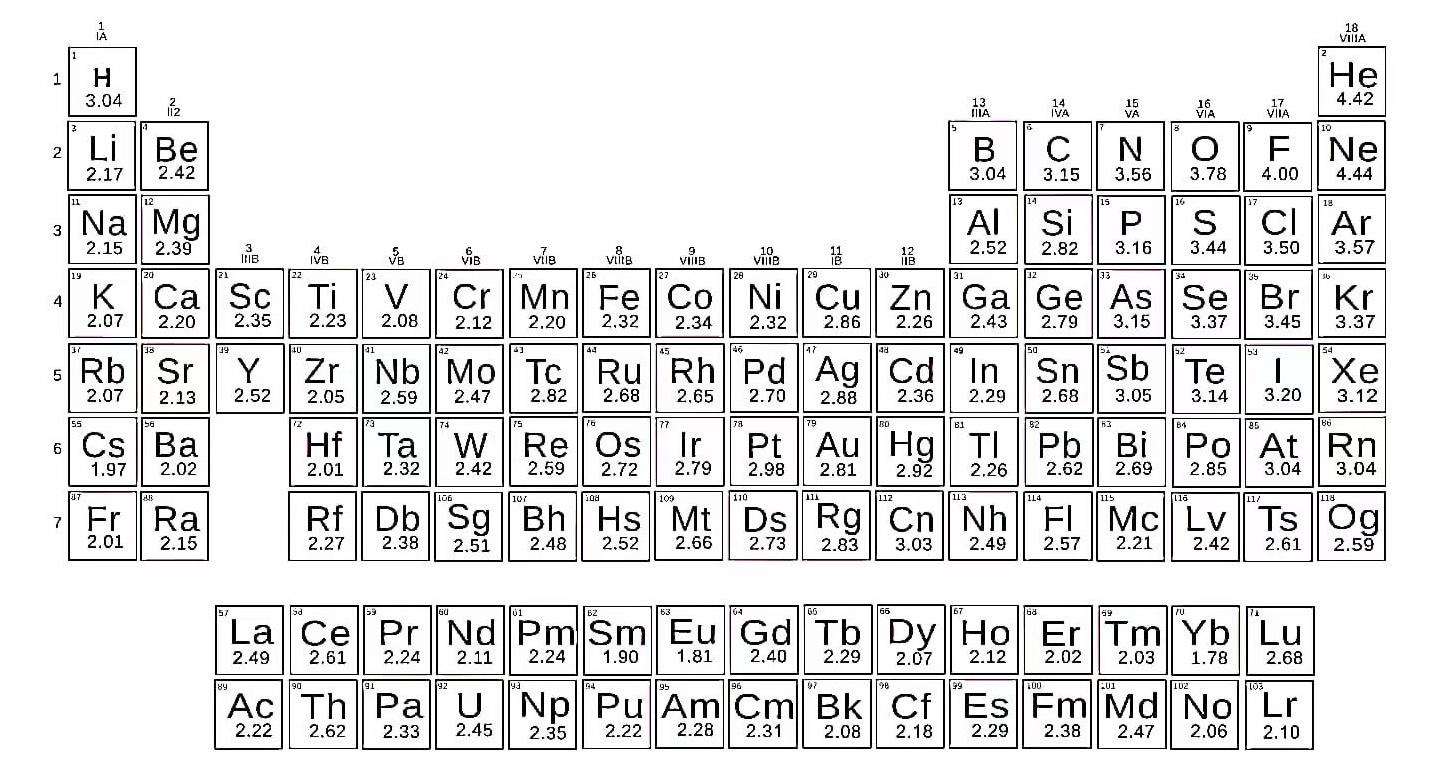 如何判断NCl3中各元素的化合价？