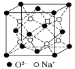 常见晶体结构计算类型总结