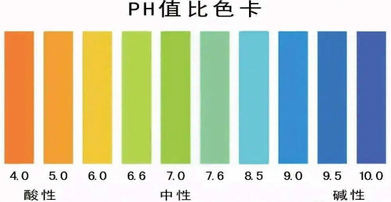 碱度与pH之间关系
