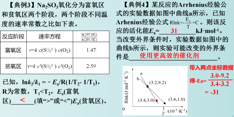 高考化学阿伦尼乌斯公式及应用