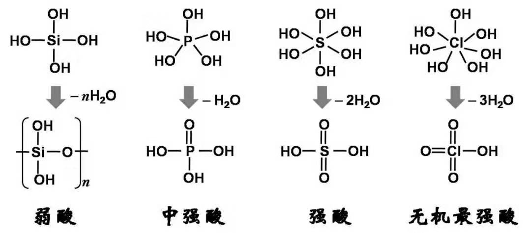 磷酸,亚磷酸和次磷酸的结构式
